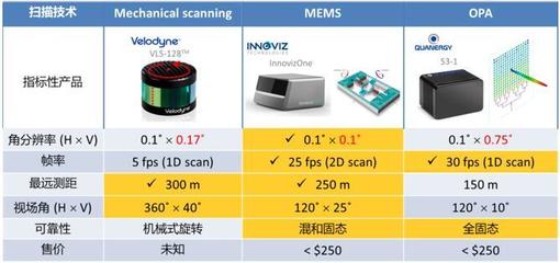Opus首次亮相“微言大義”研討會，聚焦MEMS激光雷達技術與應用
